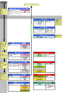 ラジオドラマ登場人物関係図.jpg
